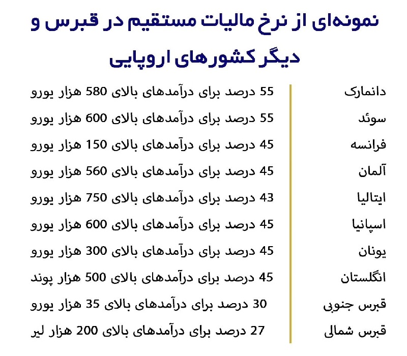 مهاجرت قبرس شمالی | خرید ملک قبرس شمالی | اقامت قبرس شمالی | سرمایه گذاری قبرس شمالی | مهمترین دلیل سرمایه گذاری اروپایی ها در قبرس شمالی