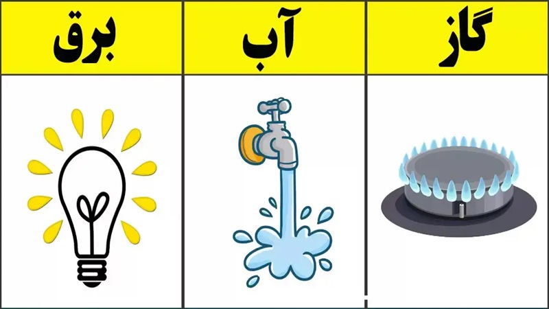 خدمات عمومی (آب، برق، گاز) | مهاجرت قبرس شمالی | خرید ملک قبرس شمالی | اقامت قبرس شمالی | سرمایه گذاری قبرس شمالی